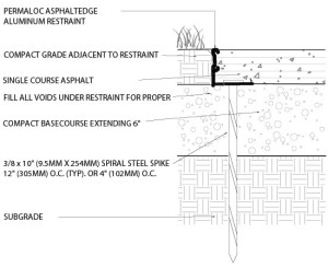 Driveway Edging